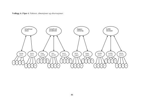 Masteroppgave Ellen Haugerud.pdf - Universitetet i Stavanger