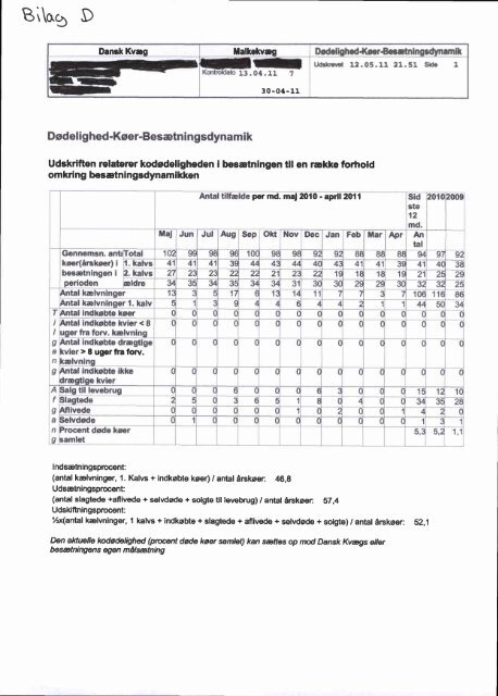 Kronisk botulisme hos malkekvæg - Erri-Comfort & Danish Genetics