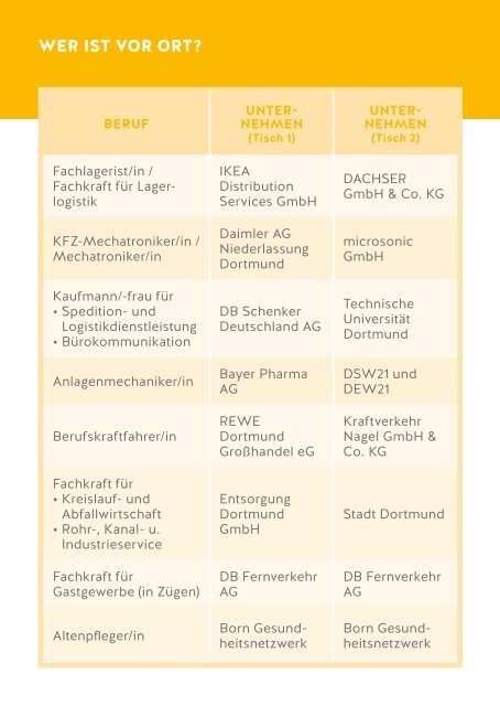 jobtec.training - jobtec. dortmund