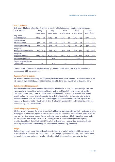 Handlingsplan for psykisk helsearbeid i Oslo kommune 2004 – 2008