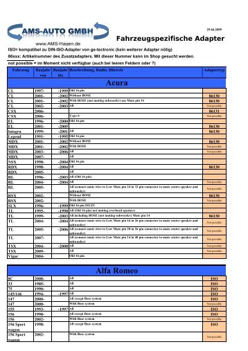 Fahrzeugspezifische Adapter - AMS Hagen