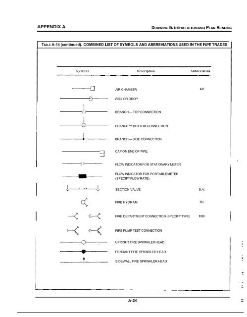APPENDIX A DRAWING INTERP