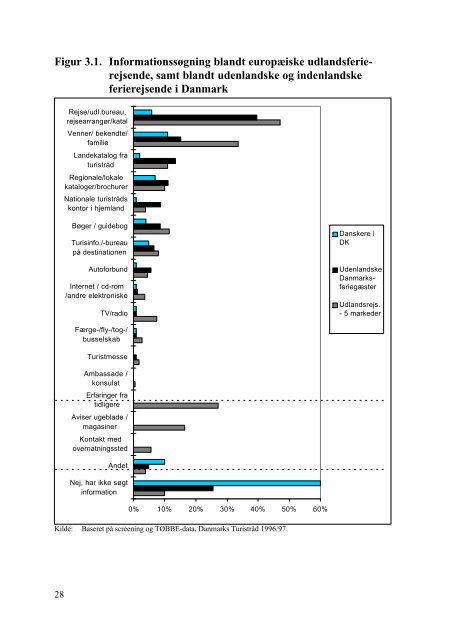 Distribution af danske turismeprodukter i Europa - CRT - Center for ...