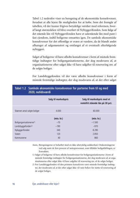 Ejer, andelshaver eller lejer? - Boligselskabernes Landsforening