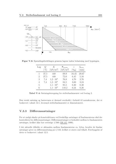 Bilag [54,7 MB] - Morten Christiansen