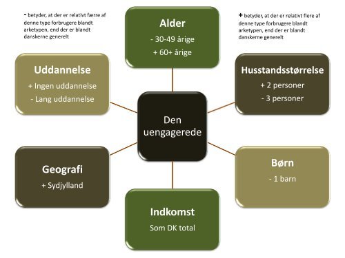 Mød de økologiske arketyper her - Økologisk Landsforening