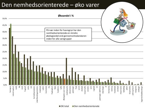 Mød de økologiske arketyper her - Økologisk Landsforening