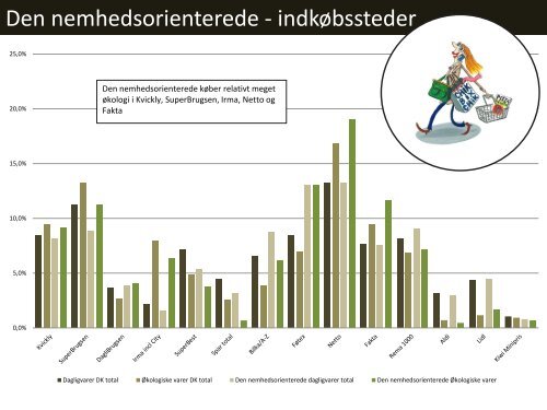 Mød de økologiske arketyper her - Økologisk Landsforening