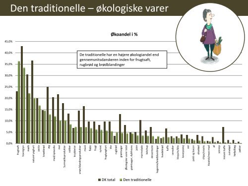 Mød de økologiske arketyper her - Økologisk Landsforening