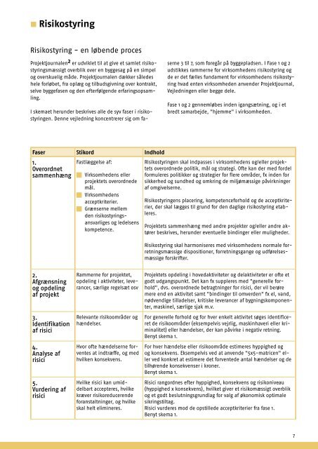 Risikostyring i bygge- og anlægssektoren - Dansk Byggeri