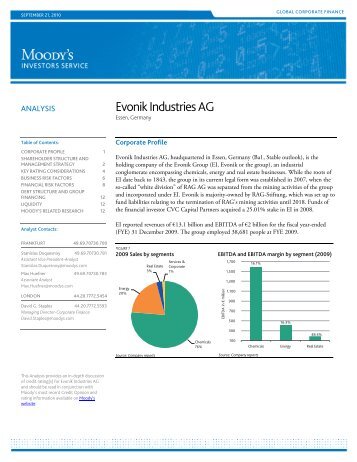 Evonik Industries AG