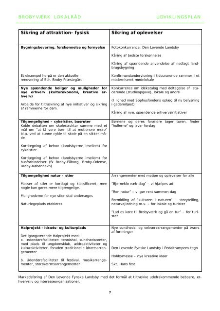 Brobyværk - Faaborg-Midtfyn kommune