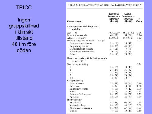 Är blodtransfusioner farliga?