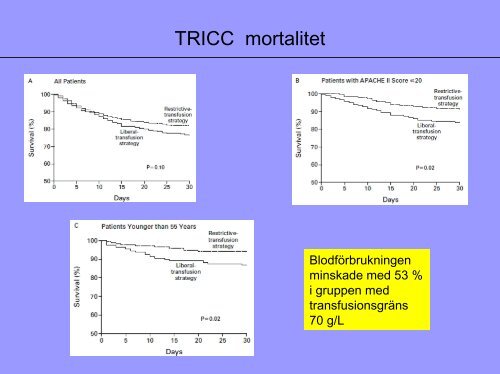 Är blodtransfusioner farliga?