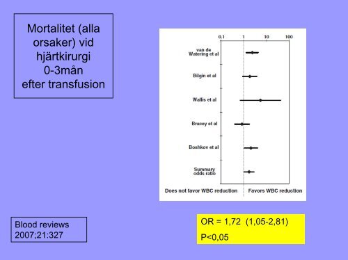 Är blodtransfusioner farliga?