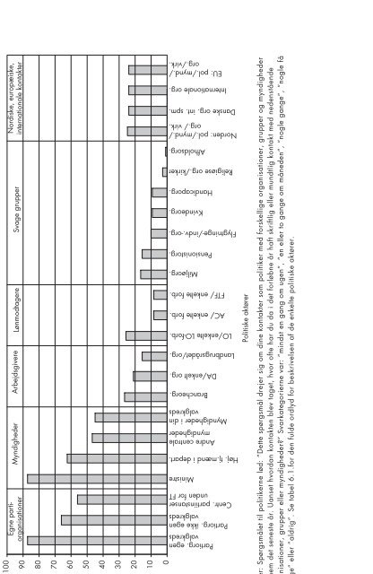 De folkevalgte – en analyse af folketingsmedlemmernes sociale ...