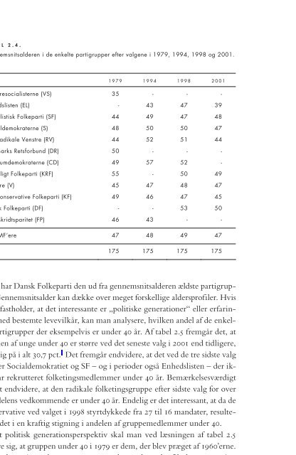 De folkevalgte – en analyse af folketingsmedlemmernes sociale ...