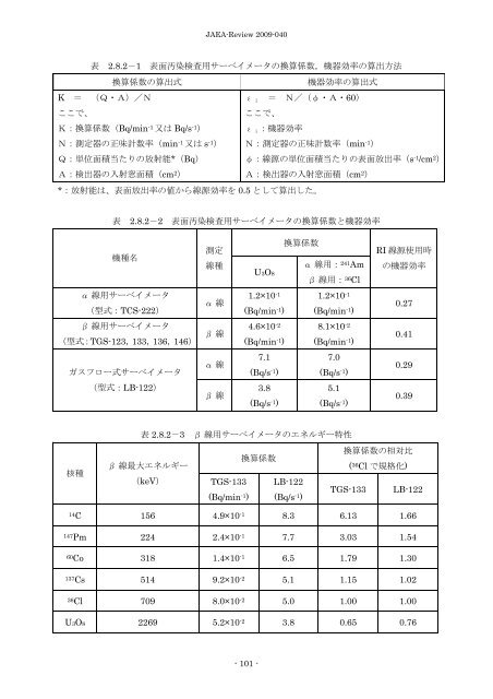 JAEA-Review-2009-040.pdf:4.65MB - 日本原子力研究開発機構