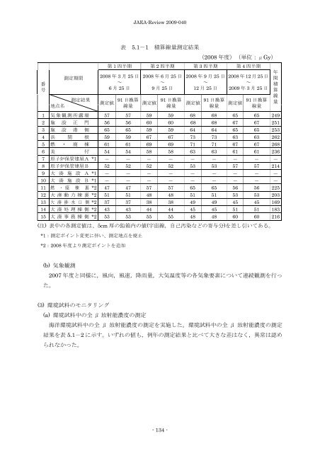 JAEA-Review-2009-040.pdf:4.65MB - 日本原子力研究開発機構