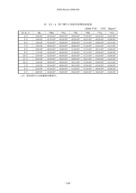JAEA-Review-2009-040.pdf:4.65MB - 日本原子力研究開発機構