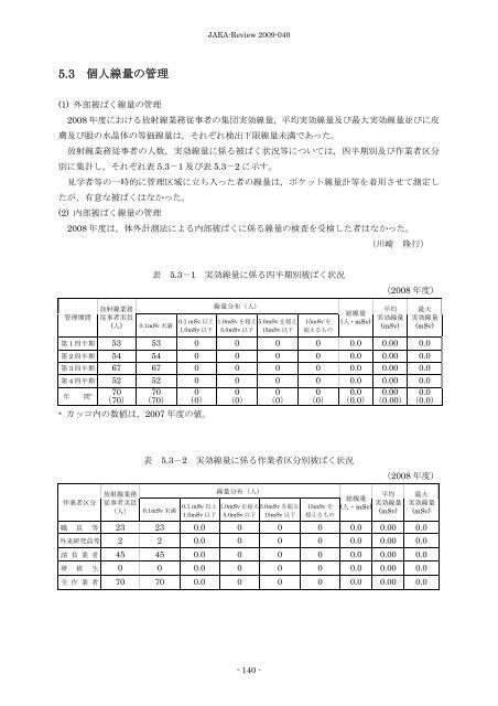 JAEA-Review-2009-040.pdf:4.65MB - 日本原子力研究開発機構