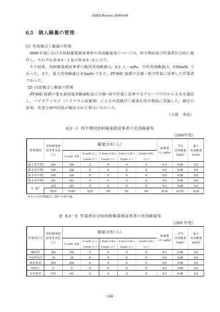 JAEA-Review-2009-040.pdf:4.65MB - 日本原子力研究開発機構