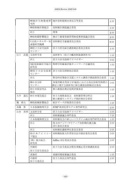 JAEA-Review-2009-040.pdf:4.65MB - 日本原子力研究開発機構