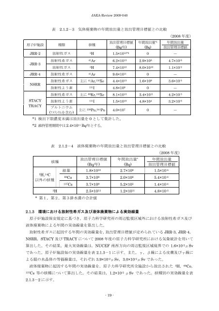 JAEA-Review-2009-040.pdf:4.65MB - 日本原子力研究開発機構