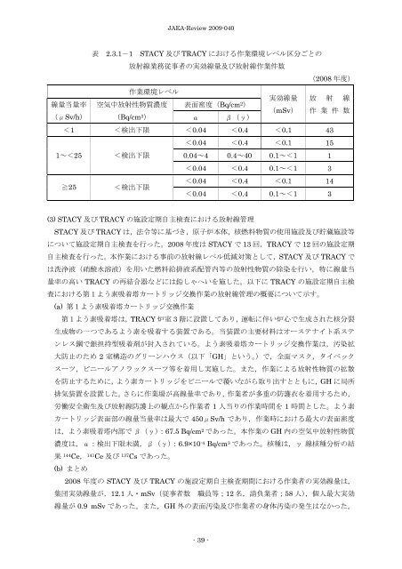 JAEA-Review-2009-040.pdf:4.65MB - 日本原子力研究開発機構