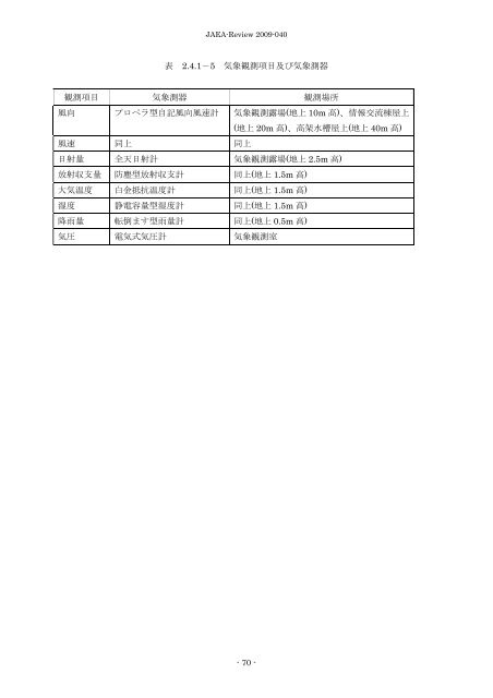 JAEA-Review-2009-040.pdf:4.65MB - 日本原子力研究開発機構