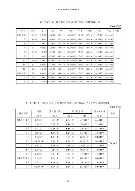 JAEA-Review-2009-040.pdf:4.65MB - 日本原子力研究開発機構