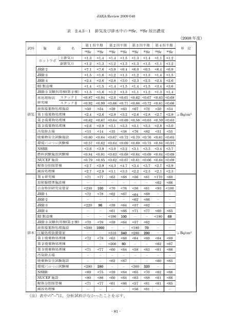 JAEA-Review-2009-040.pdf:4.65MB - 日本原子力研究開発機構