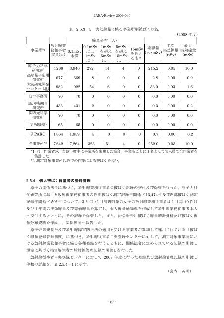 JAEA-Review-2009-040.pdf:4.65MB - 日本原子力研究開発機構