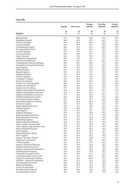 Årsrapport 2009 - Dansk Hoftealloplastik Register