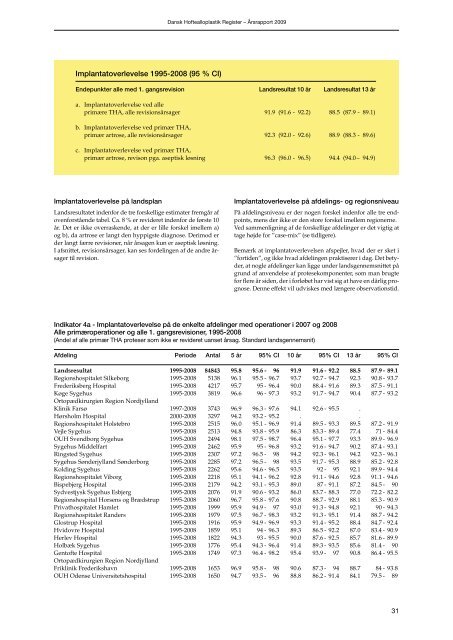 Årsrapport 2009 - Dansk Hoftealloplastik Register
