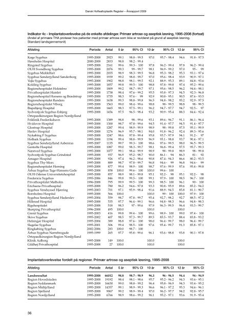 Årsrapport 2009 - Dansk Hoftealloplastik Register