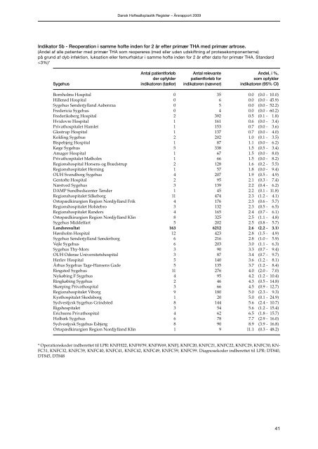 Årsrapport 2009 - Dansk Hoftealloplastik Register