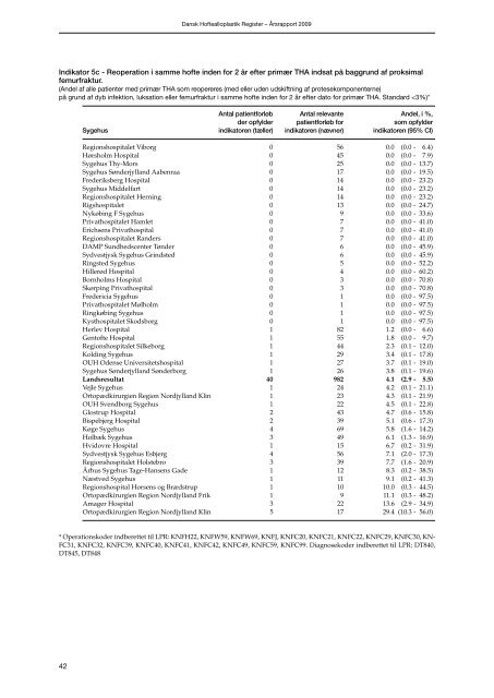 Årsrapport 2009 - Dansk Hoftealloplastik Register