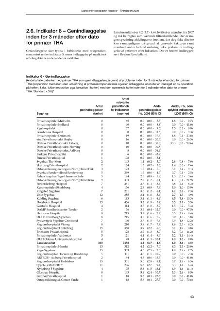 Årsrapport 2009 - Dansk Hoftealloplastik Register