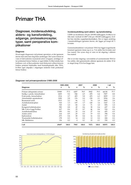 Årsrapport 2009 - Dansk Hoftealloplastik Register