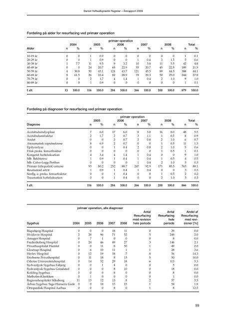 Årsrapport 2009 - Dansk Hoftealloplastik Register