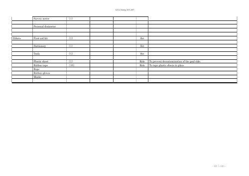 JAEA-Testing-2011-007.pdf:46.74MB - 日本原子力研究開発機構