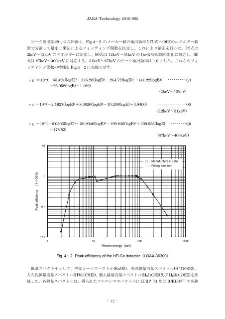 JAEA-Technology-2010-005.pdf:2.44MB - 日本原子力研究開発機構