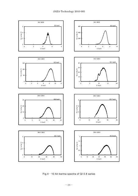 JAEA-Technology-2010-005.pdf:2.44MB - 日本原子力研究開発機構