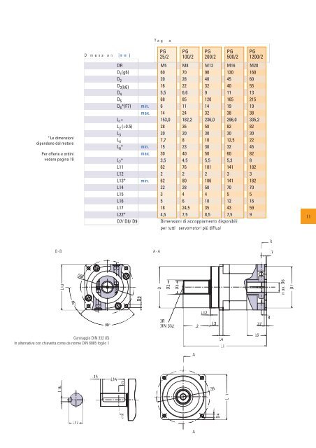 PG_Prospekt_it (Page 1)