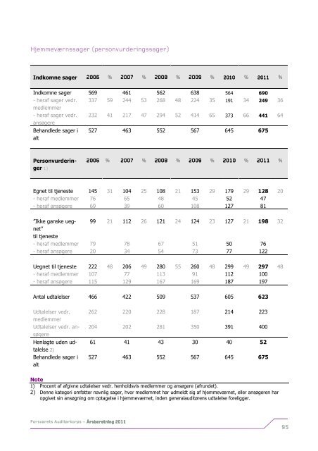 Auditørkorpsets årsberetning 2011 - Forsvarets Auditørkorps