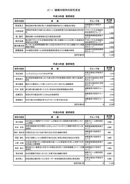 JAEA-Evaluation-2010-005-CD.pdf:6.17MB - 日本原子力研究開発機構