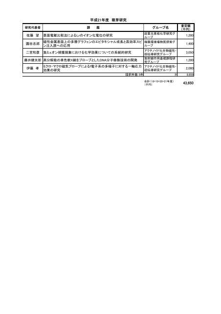 JAEA-Evaluation-2010-005-CD.pdf:6.17MB - 日本原子力研究開発機構