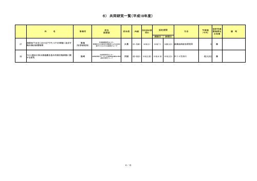 JAEA-Evaluation-2010-005-CD.pdf:6.17MB - 日本原子力研究開発機構