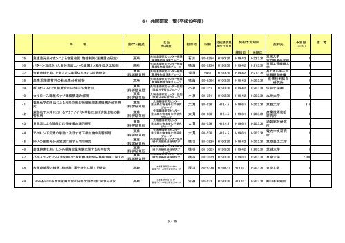 JAEA-Evaluation-2010-005-CD.pdf:6.17MB - 日本原子力研究開発機構